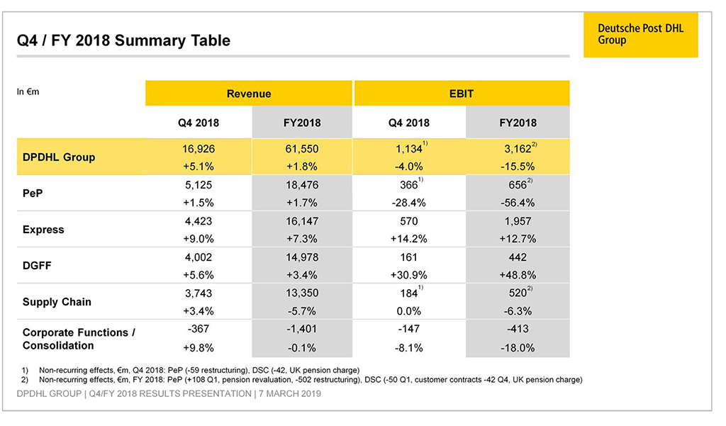 Dhl International Rates Chart Conomo helpapp co